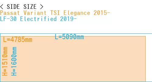 #Passat Variant TSI Elegance 2015- + LF-30 Electrified 2019-
